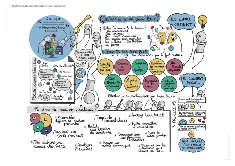 Facilitation dans le cadre de l'atelier : Tiers-lieux à dimension culturelle : quels éléments clés pour se lancer ? . 5ème Forum Entreprendre dans la culture en Auvergne-Rhône-Alpes.