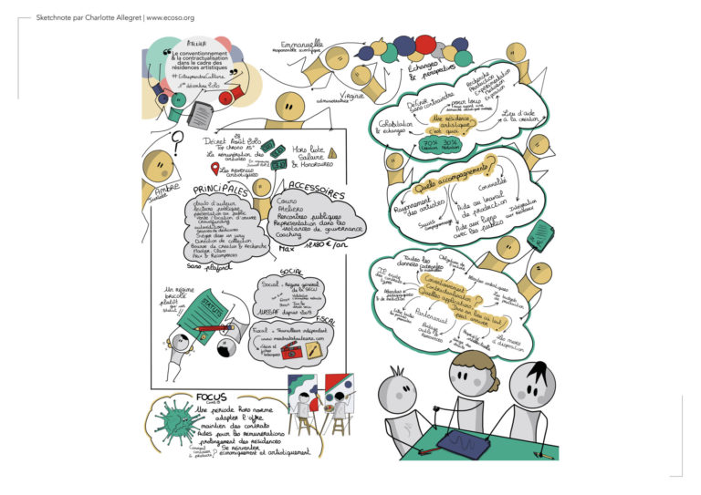 Facilitation graphique sur le conventionnement dans le cadre de résidences artistiques