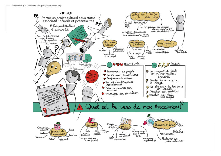 Facilitation graphique dans la cadre de l'atelier 