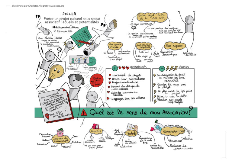 Facilitation graphique dans la cadre de l'atelier 