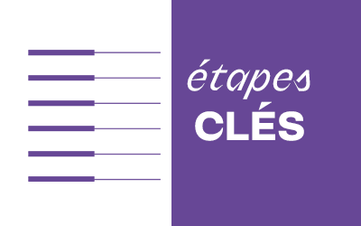 Etapes clés : Organiser sa veille d'information - Auvergne Rhône-Alpes Spectacle...