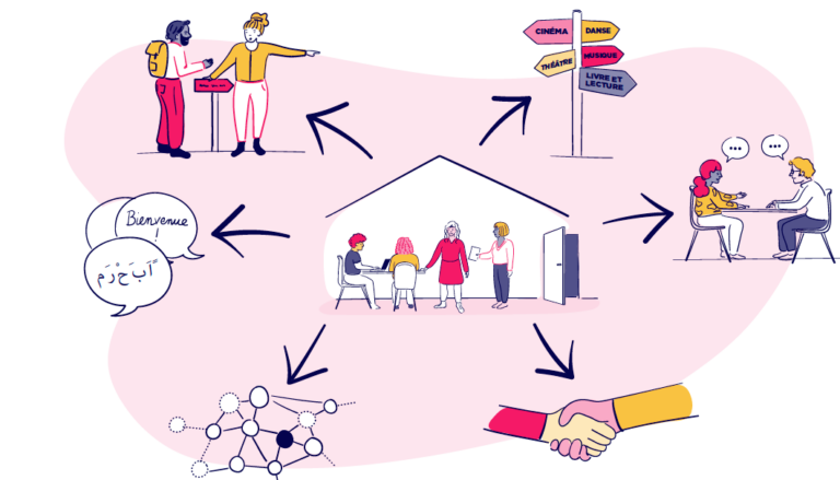 Visuel de la fiche sur les agences culturelles ©Marion Boucharlat